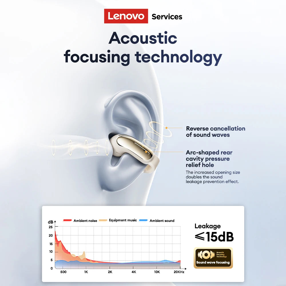 Lenovo LES-108 Bone Conduction TWS Ear Clips Earphones Wireless Bluetooth V6.0 Earbuds Sports Headphones Al Call Noise Reduction